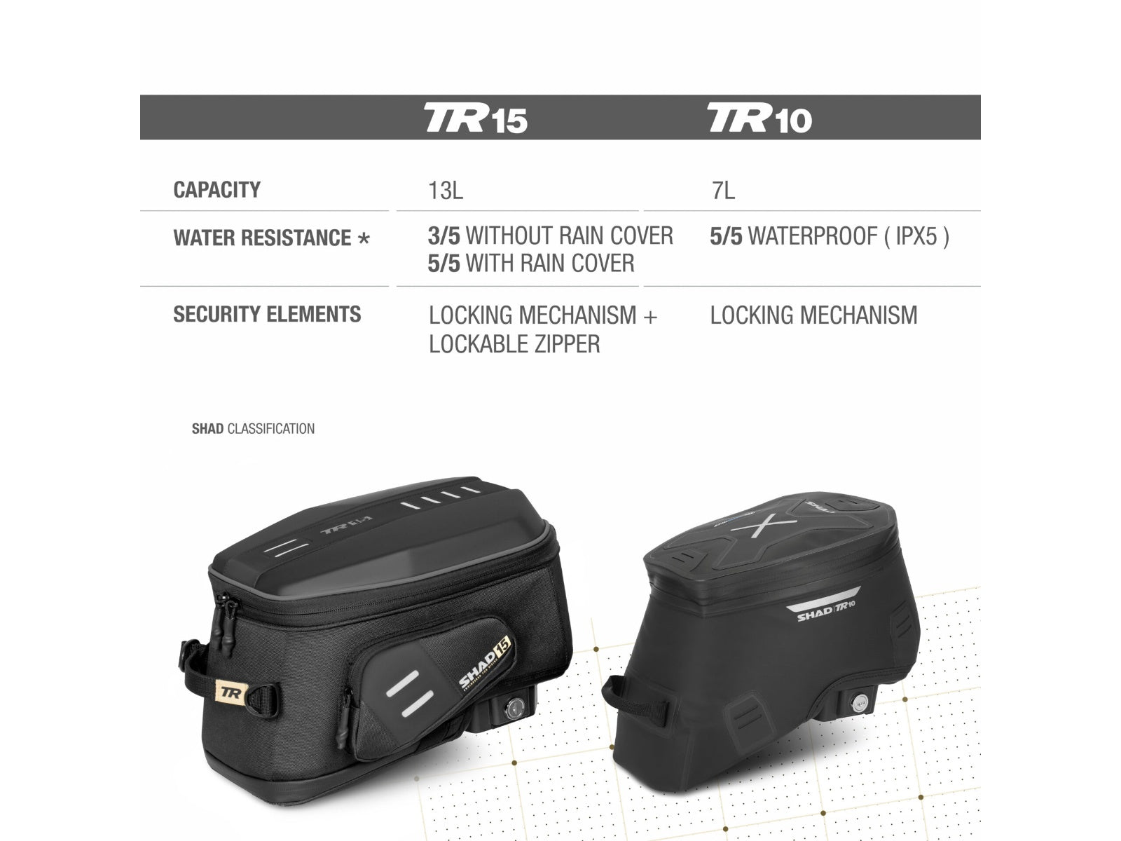 SHAD Motorcycle Click System Tank Bag TR10CL